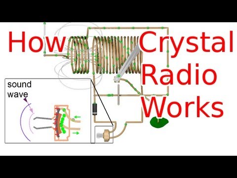 How a Crystal Radio Works