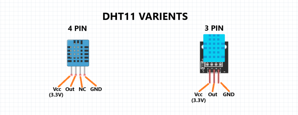 DHT11 Pin Configuration - Electronics Projects Hub