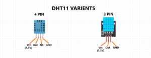 DHT11 Pin Configuration