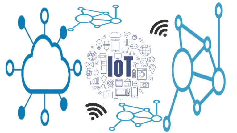 100+ IoT Projects Ideas - Electronics Projects Hub