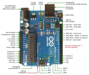 Arduino UNO PIN Configuration