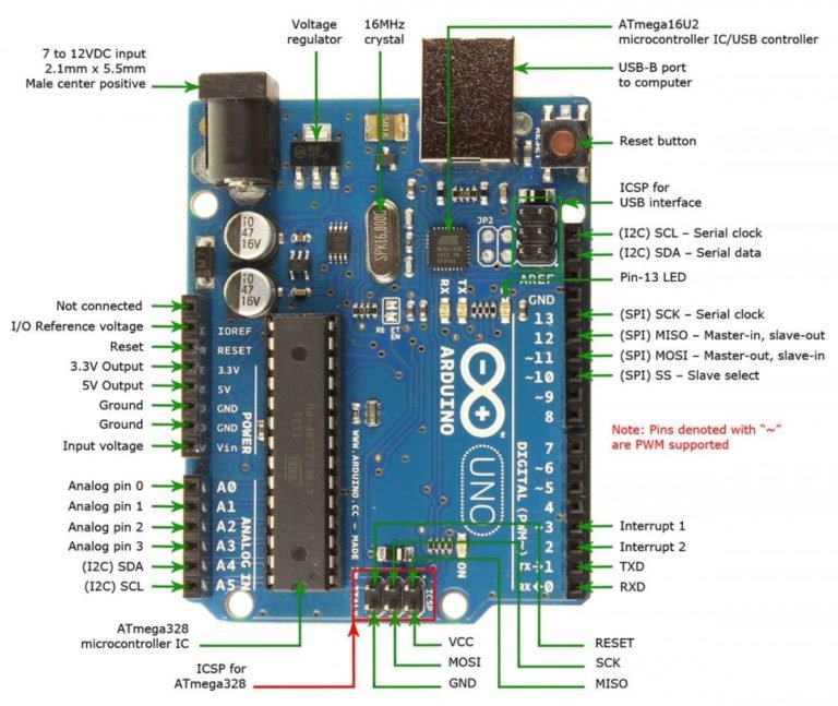 Getting Started with Arduino - Electronics Projects Hub