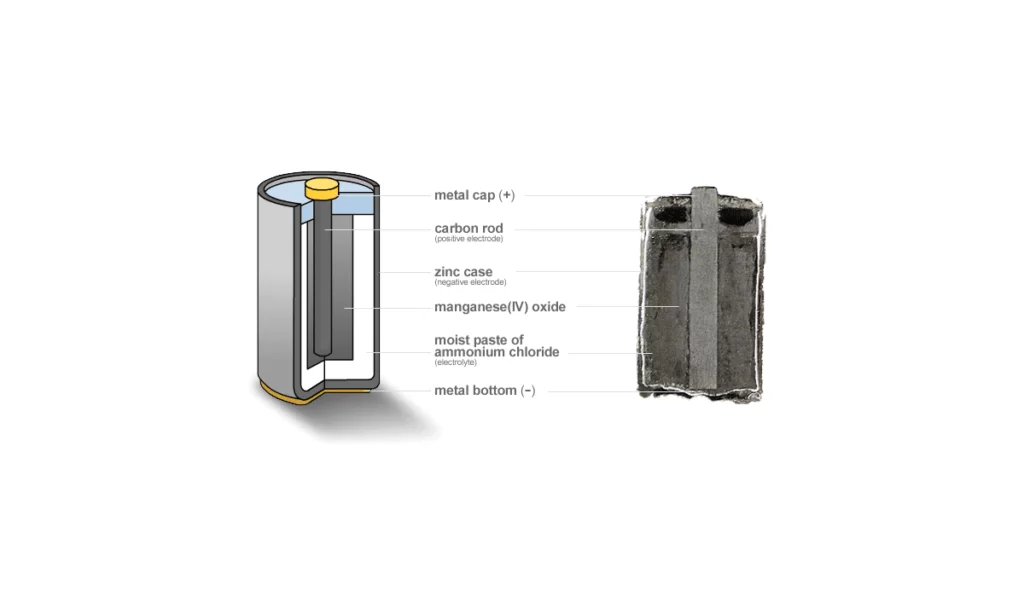 Zinc-Carbon Batteries